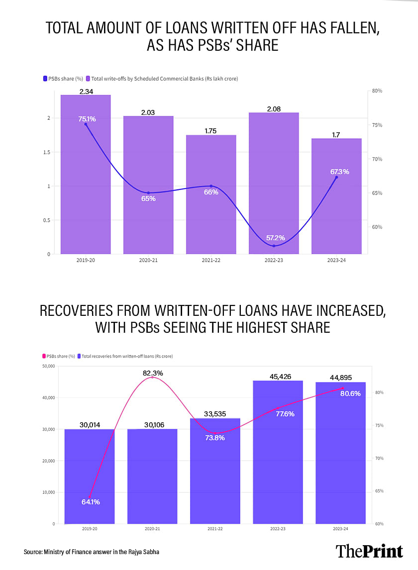 Infographic: Shruti Naithani | ThePrint