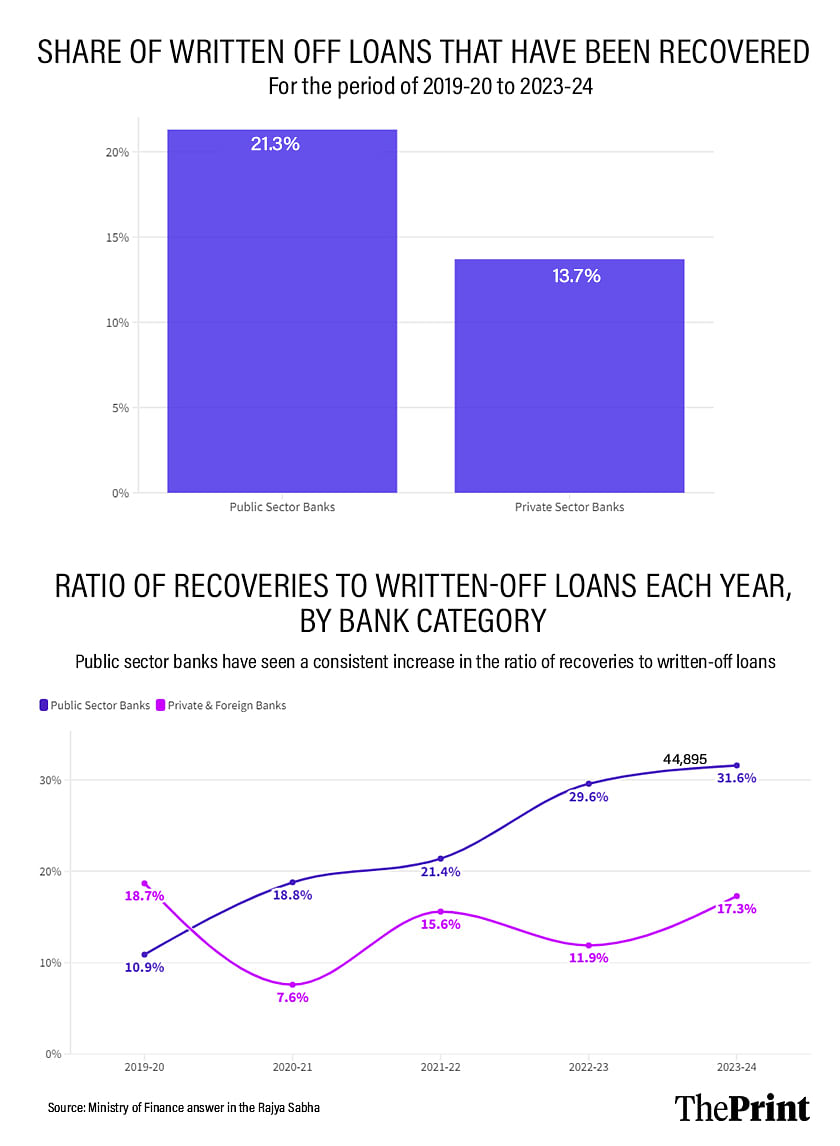 Infographic: Shruti Naithani | ThePrint