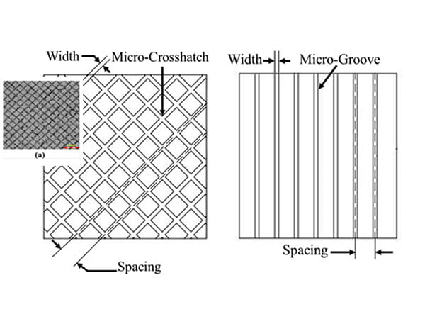 ARCI develops cost-effective nanosecond laser surface texturing to boost engine performance