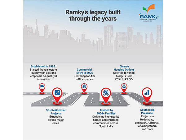 Celebrating 29 Years of Success: Ramky Estates Continues to Redefine Real Estate Excellence