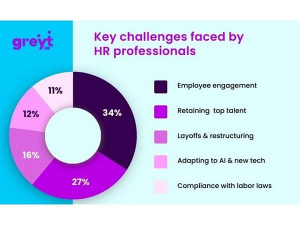 greytHR Releases 'HR Resilience and Well-Being Survey Report' on Human Resource Professional Day