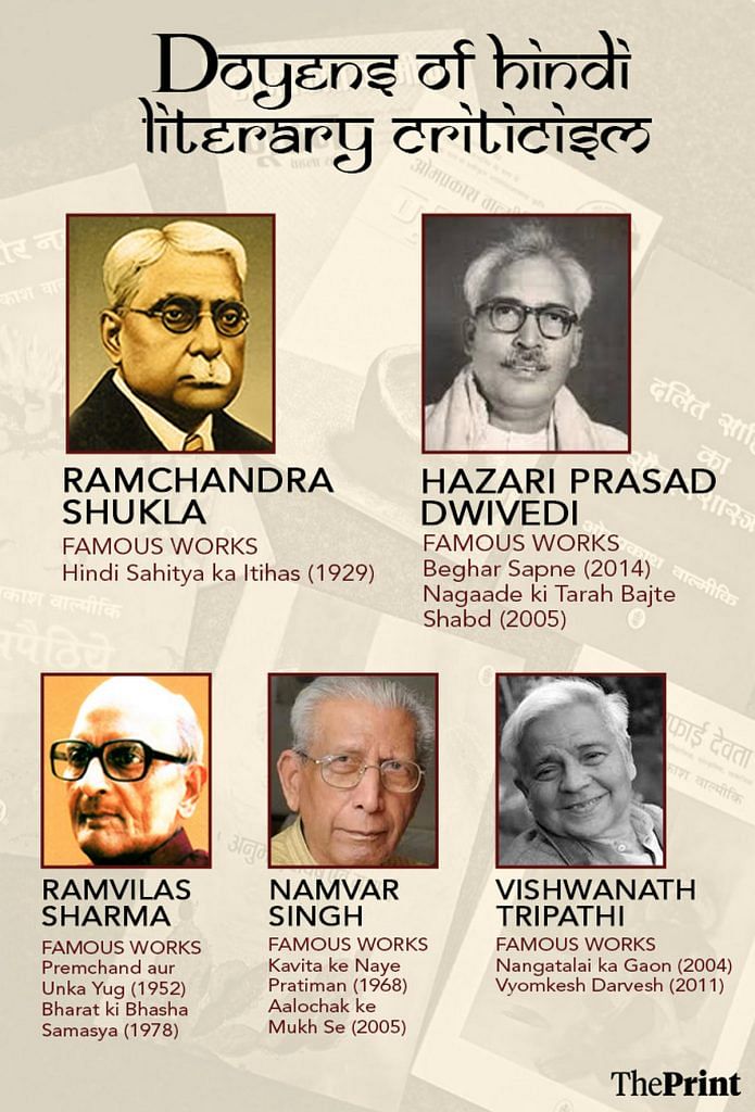 ग्राफिकः श्रुति नैथानी/दिप्रिंट