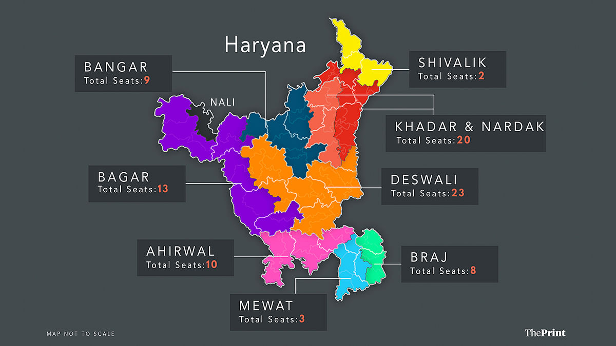 Haryana’s politics is entwined with its multiple regional identities. How they shape voter choices