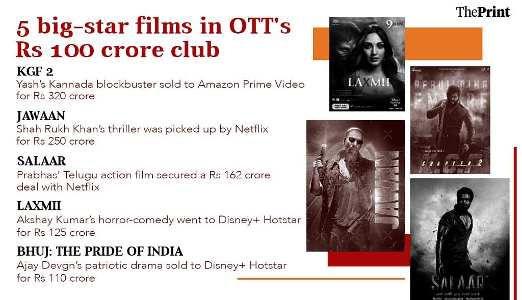 Costliest OTT films 