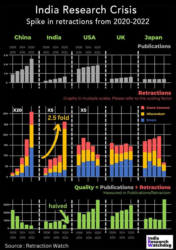 Indian research crisis