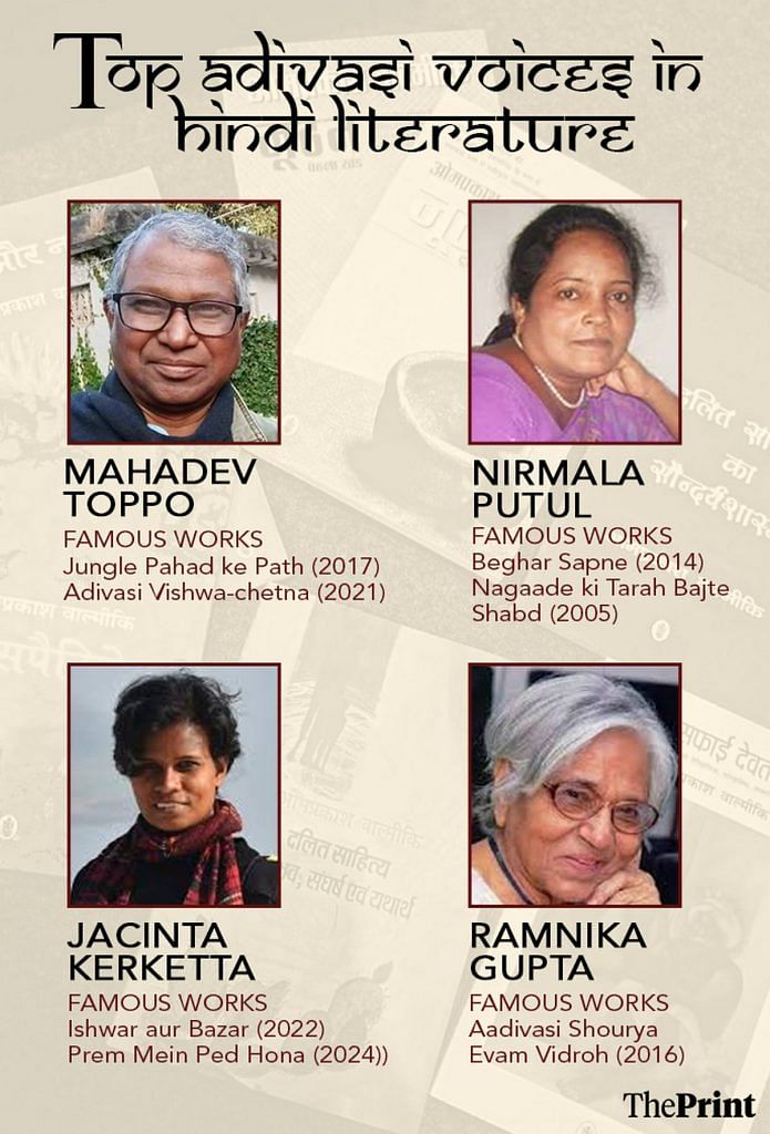 Noted Adivasi writers 