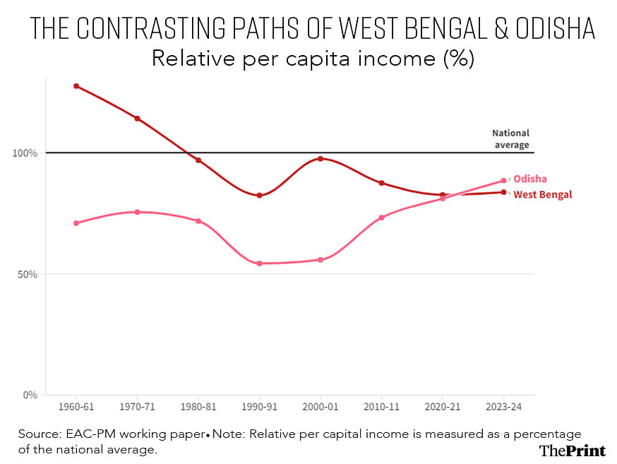 Graphic by Wasif Khan | ThePrint