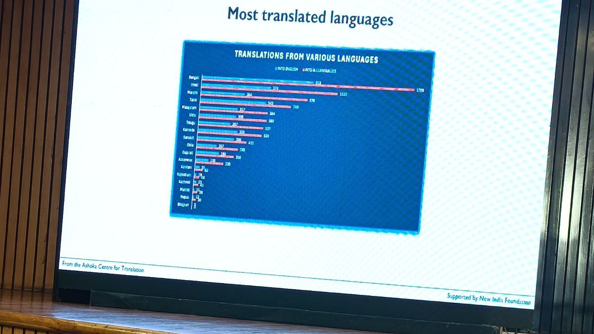 Data on translations collected while developing the database search engine