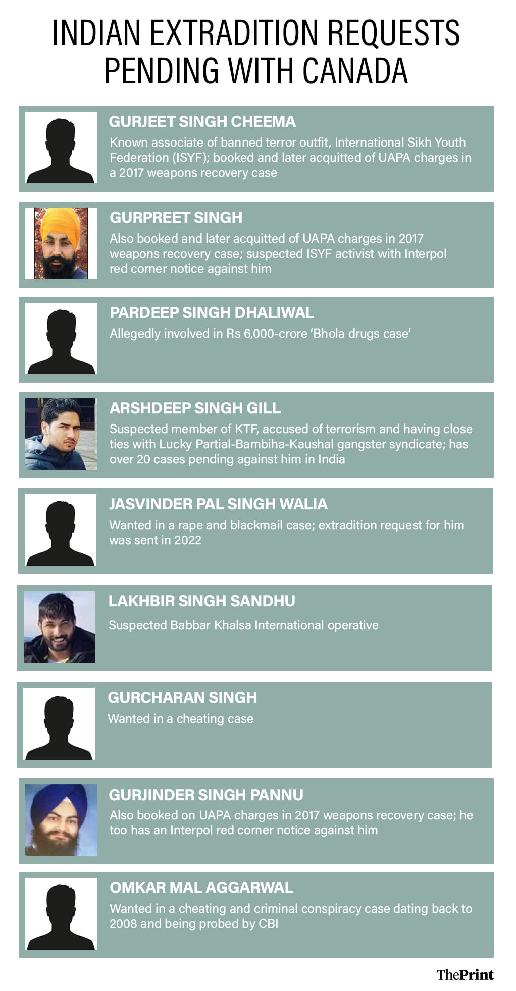 इन्फोग्राफिक: श्रुति नैथानी/दिप्रिंट