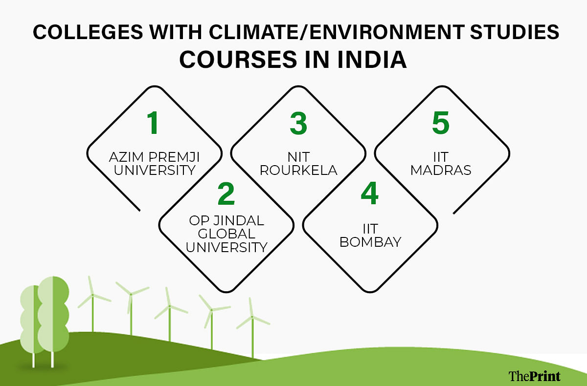 Climate colleges