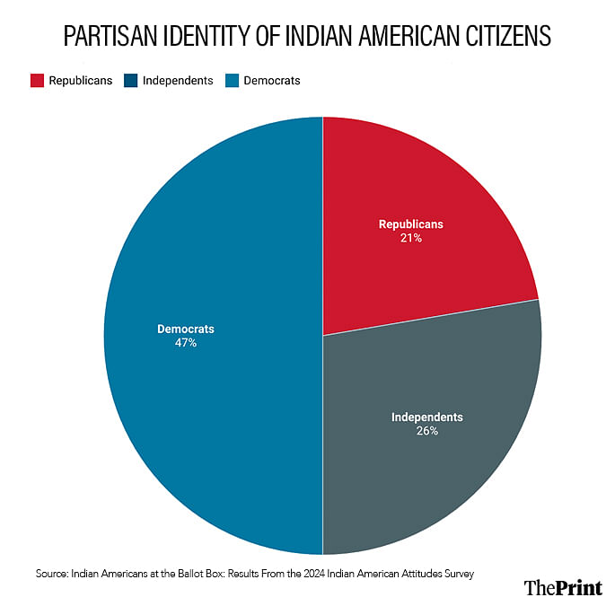 Graphic: Shruti Naithani | ThePrint