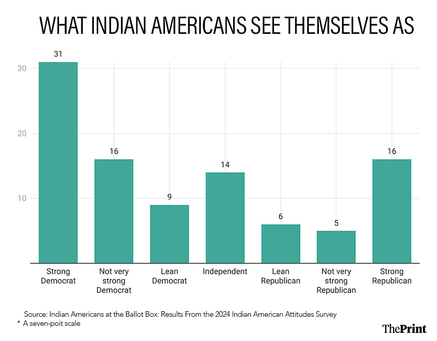 Graphic: Shruti Naithani | ThePrint