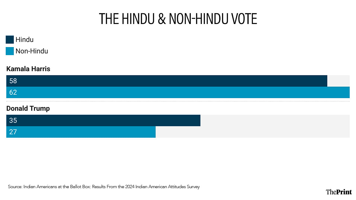 Graphic: Shruti Naithani | ThePrint