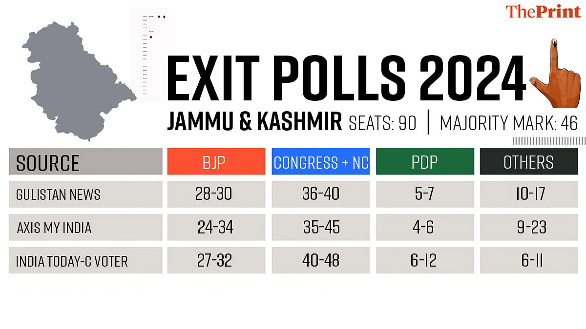 Infographic: Wasif Khan | ThePrint