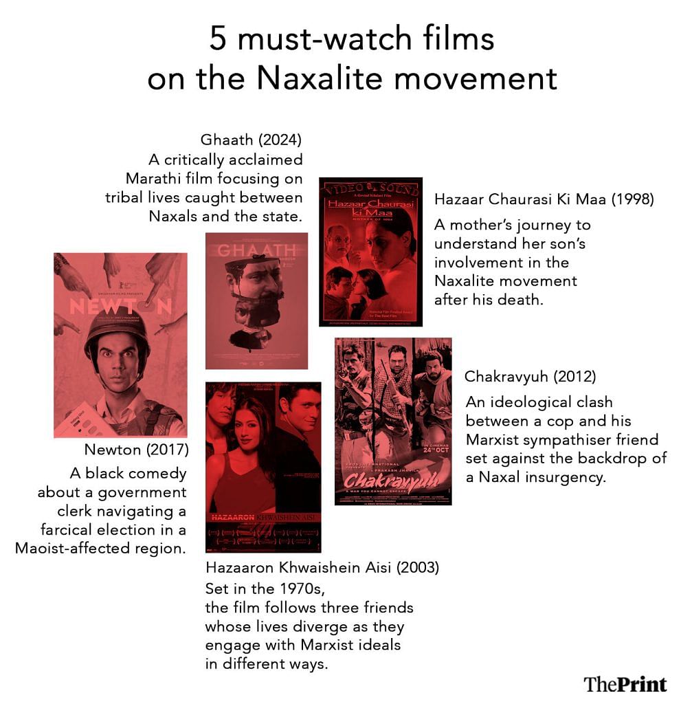 Naxal movies 