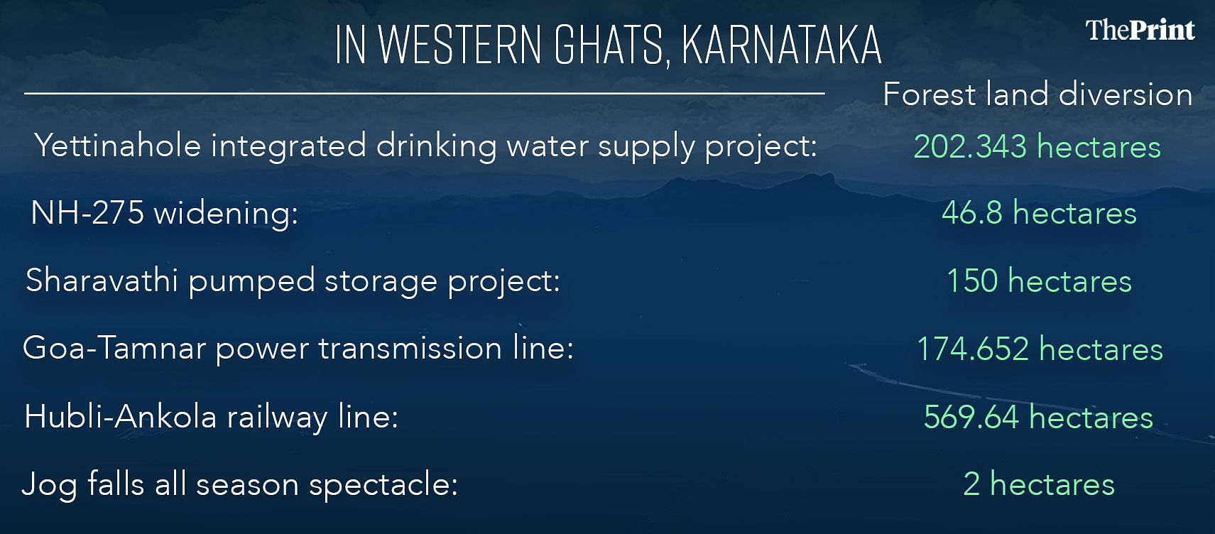 western ghats