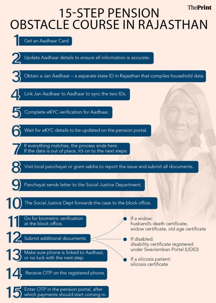 ग्राफिक: श्रुति नैथानी/दिप्रिंट