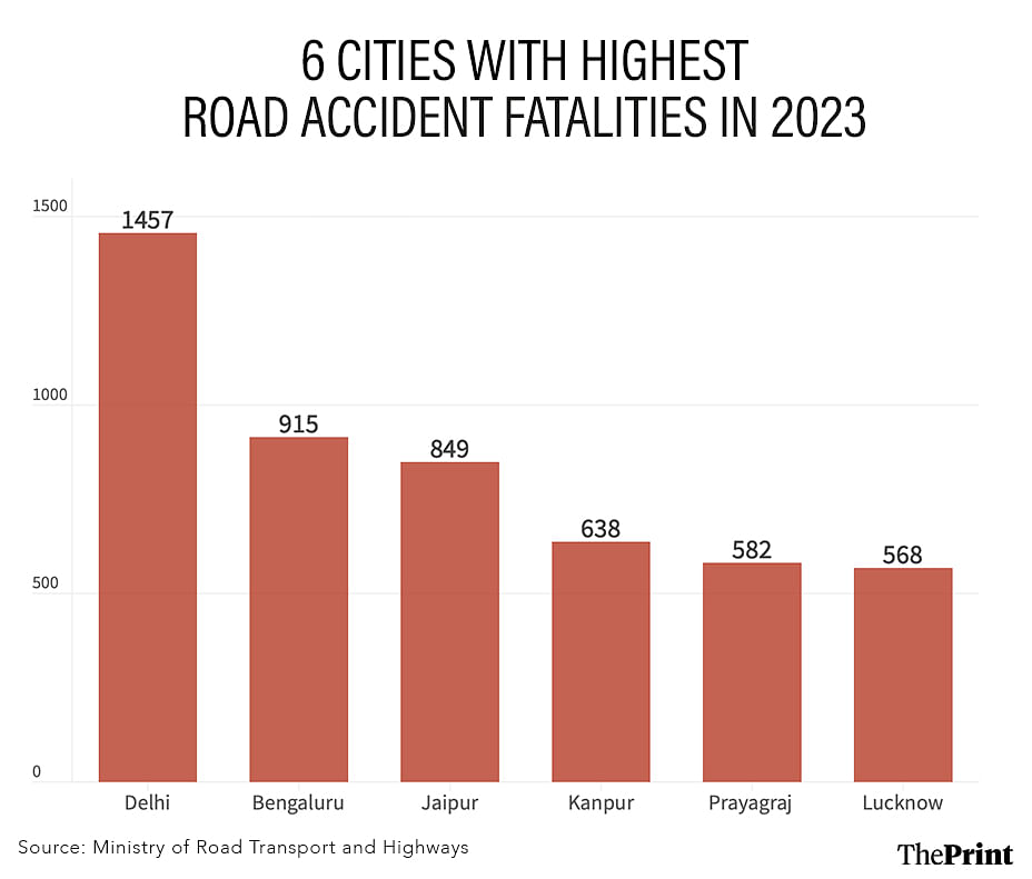 Graphic by Shruti Naithani | ThePrint