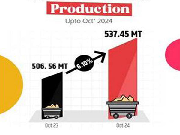 Overall coal production in October touches 84.5 million tonne