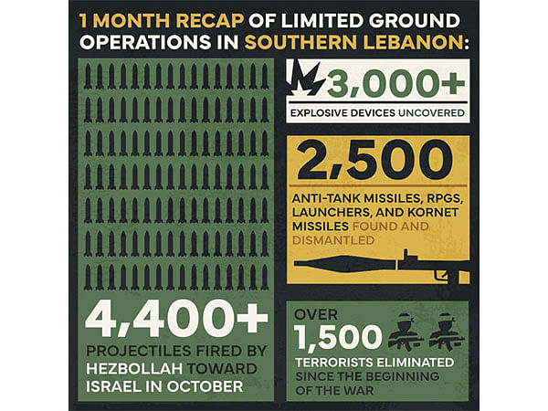 Hezbollah fired over 4,400 projectiles toward Israel in last month: Israel Defence Forces