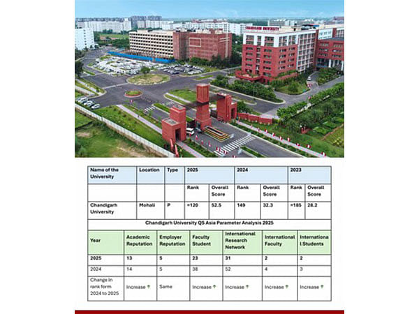 Chandigarh University Ranks 1st Among All Indian Private Universities in QS Asia University Rankings 2025