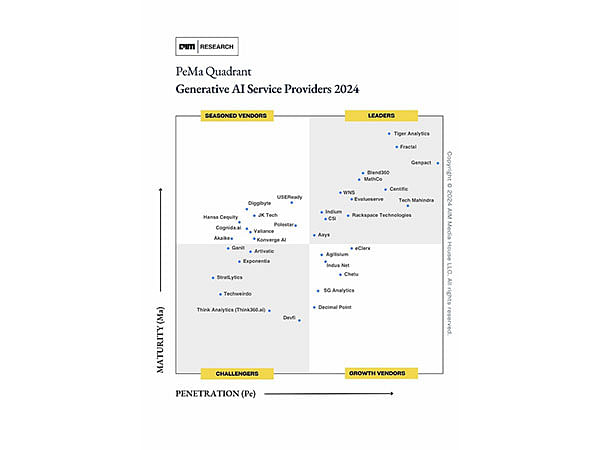 Think360.ai Recognized Among Top GenAI Service Providers