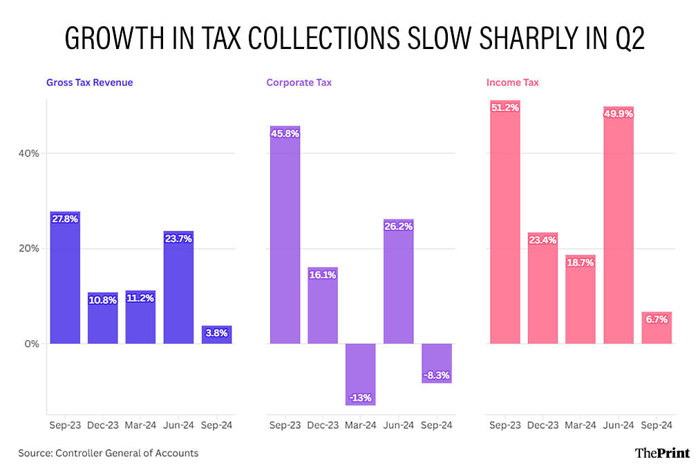 Graphic by Shruti Naithani | ThePrint