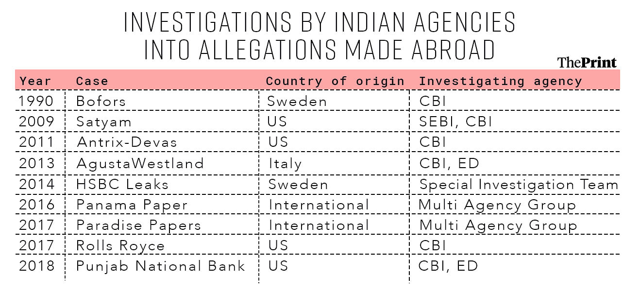 Adani indictment