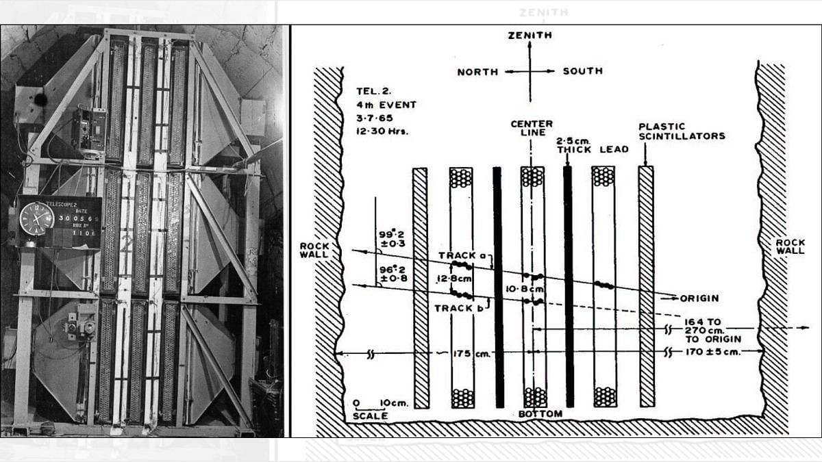 One of the detector setups of the KGF atmospheric neutrino experiment (1960s). This experiment was built and operated 2,300 m below surface in the Kolar Gold Mines. | By special arrangement