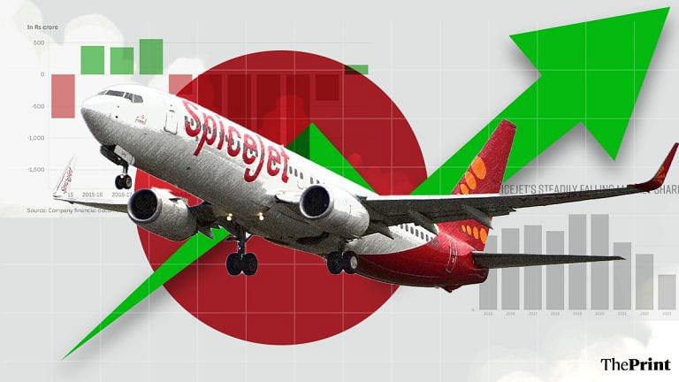 SpiceJet, the last ailing low-cost carrier, mounts another comeback. It’s not all clear skies, though