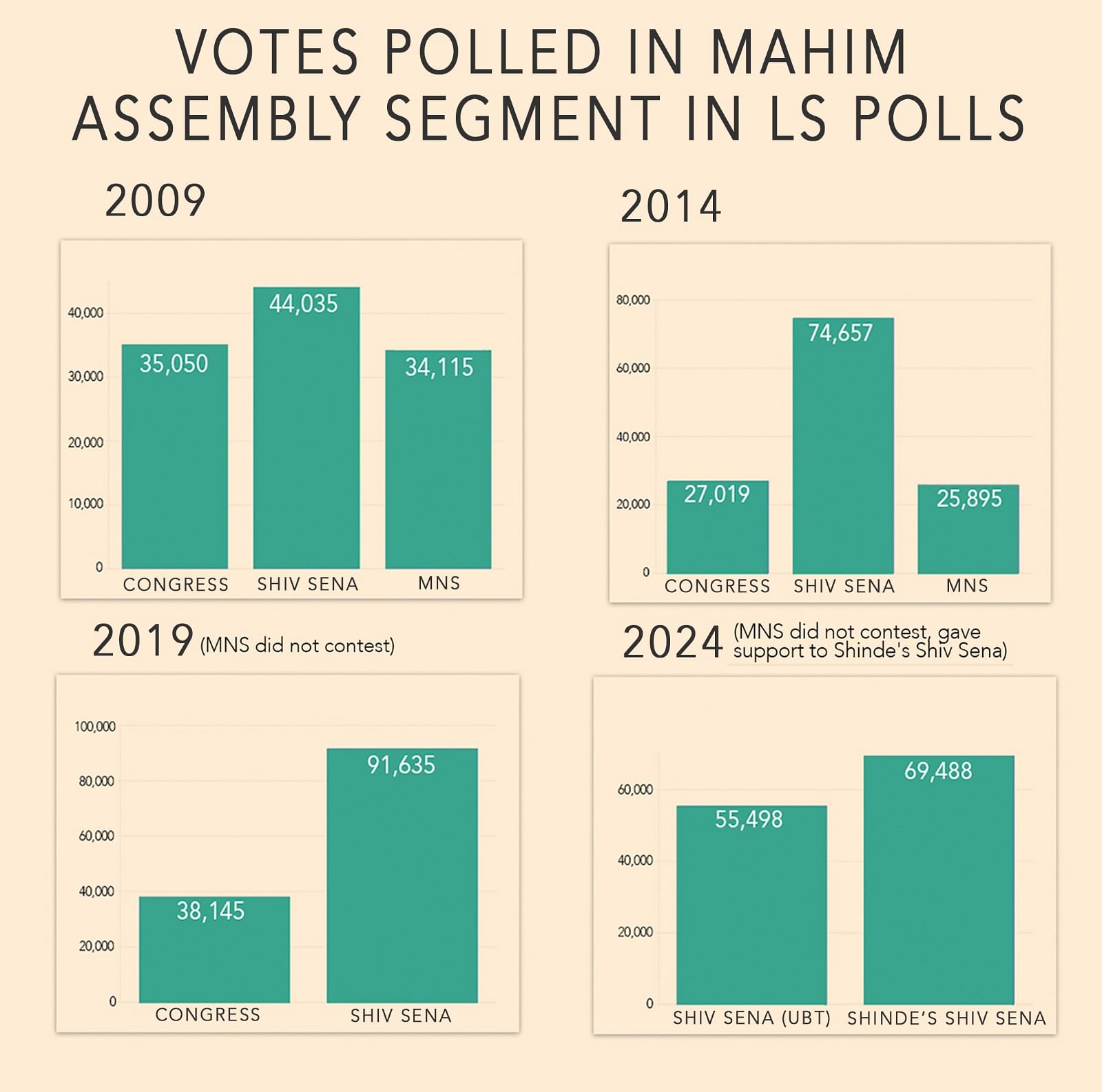 Graphic by Wasif Khan | ThePrint