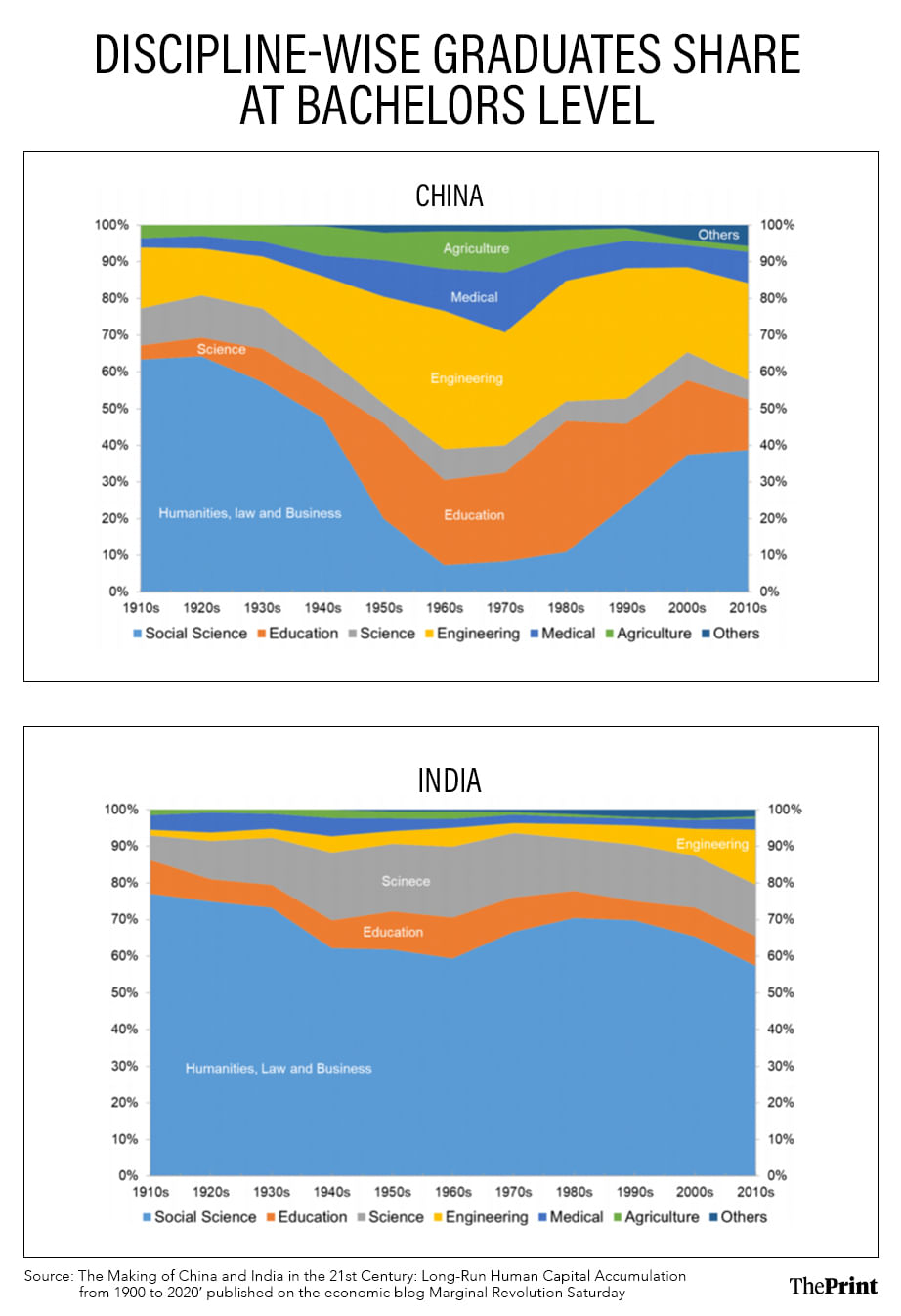 Graphic: Shruti Naithani | ThePrint