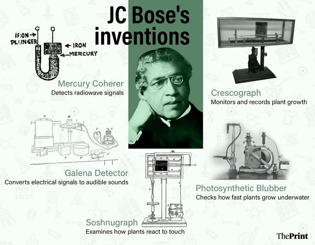 JC Bose inventions