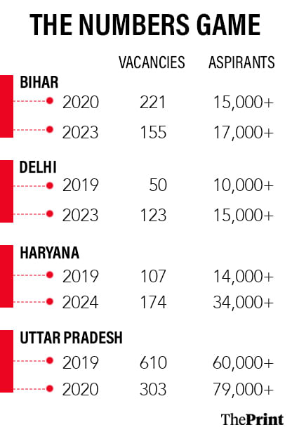 ग्राफिक: श्रुति नैथानी/दिप्रिंट