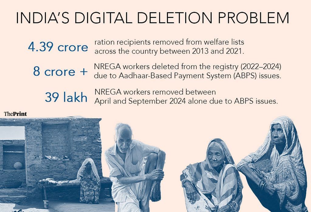 Digital exclusion in India 