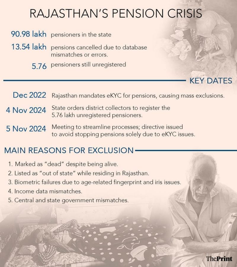 ग्राफिक: श्रुति नैथानी/दिप्रिंट