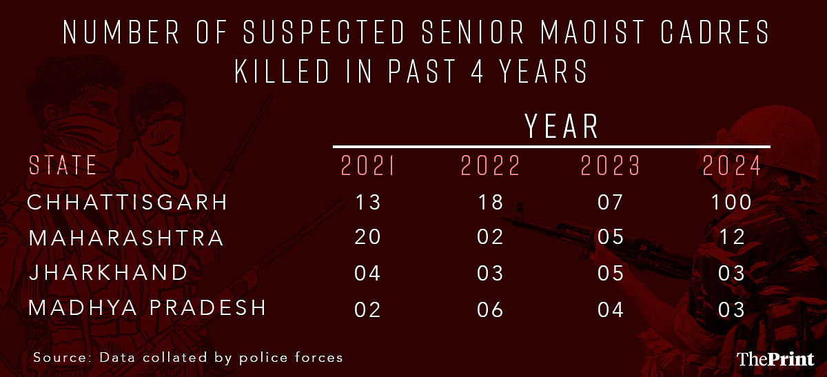 Graphic by Wasif Khan | ThePrint