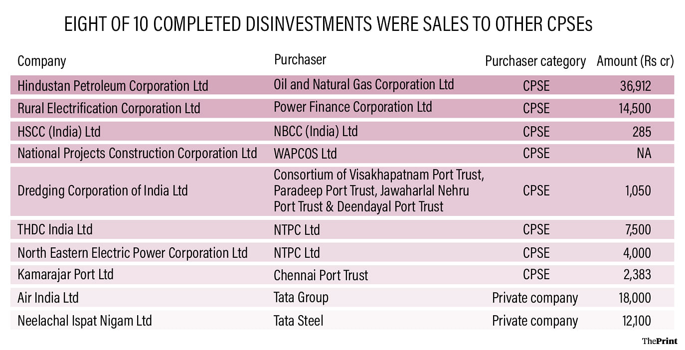 Graphic: Shruti Naithani/ThePrint