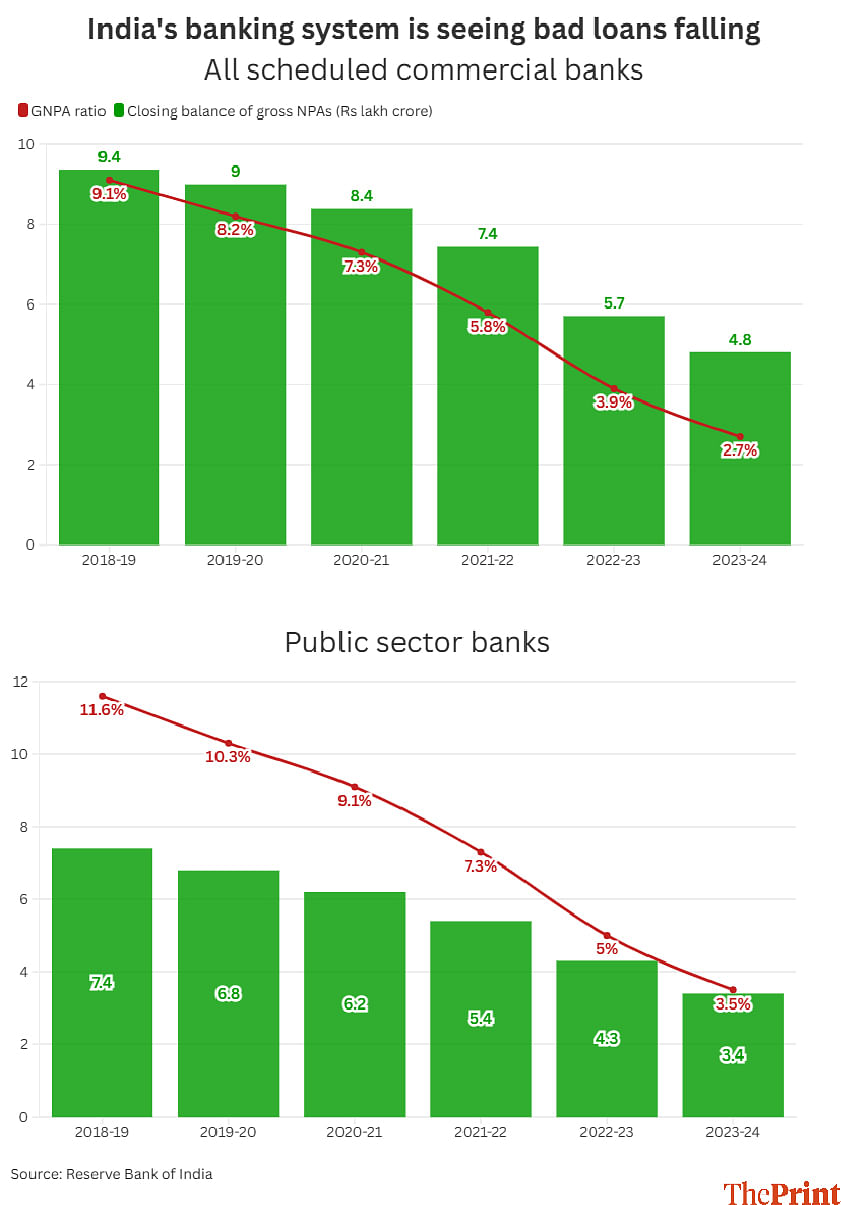 Graphic by Manali Ghosh | ThePrint