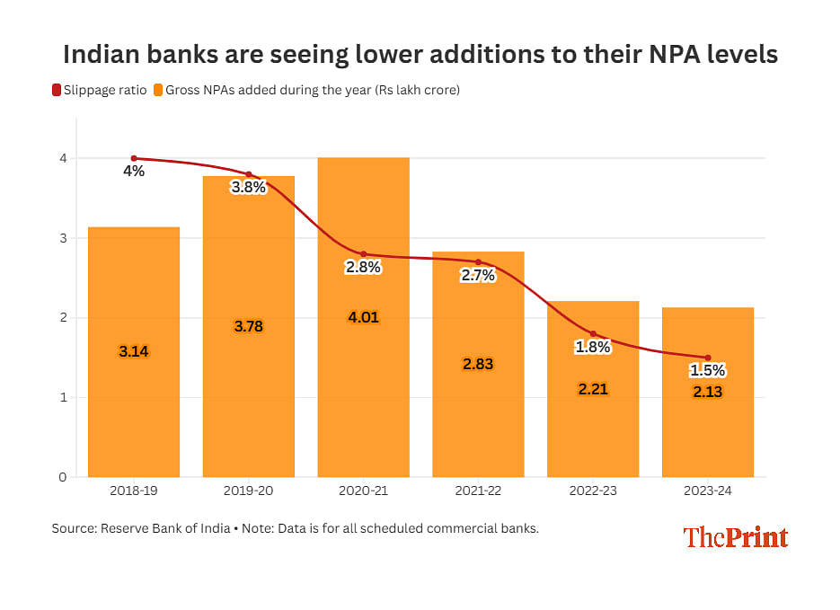 Graphic by Manali Ghosh | ThePrint