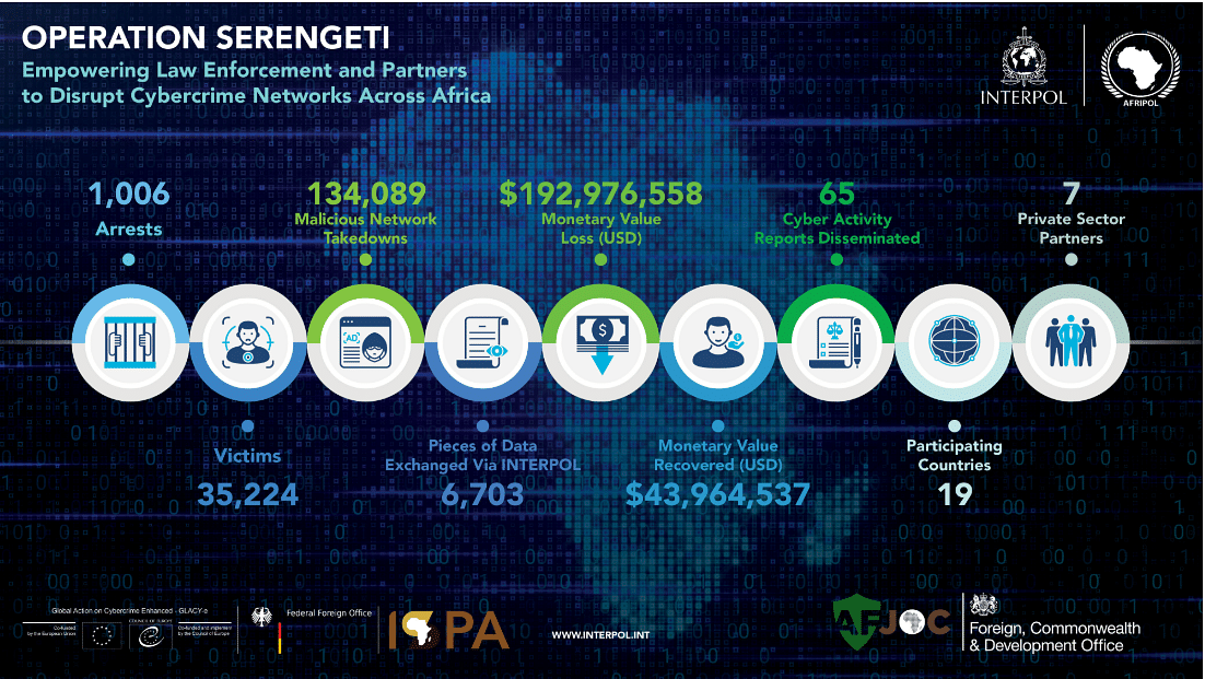 Collaboration can disrupt cybercrime. Recent takedowns show why – ThePrint –