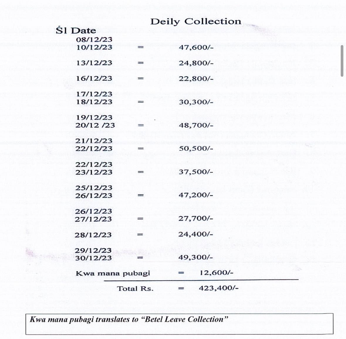 Details from ED chargesheet showing 'donations' & daily collection, expenditure of UNLF | Courtesy: ED
