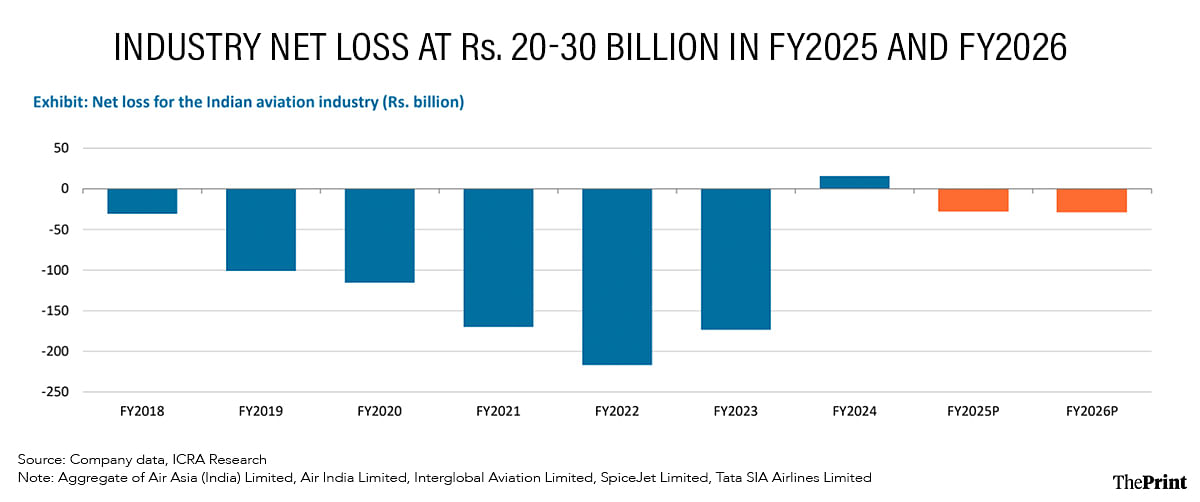 Graphic by Shruti Naithani | ThePrint