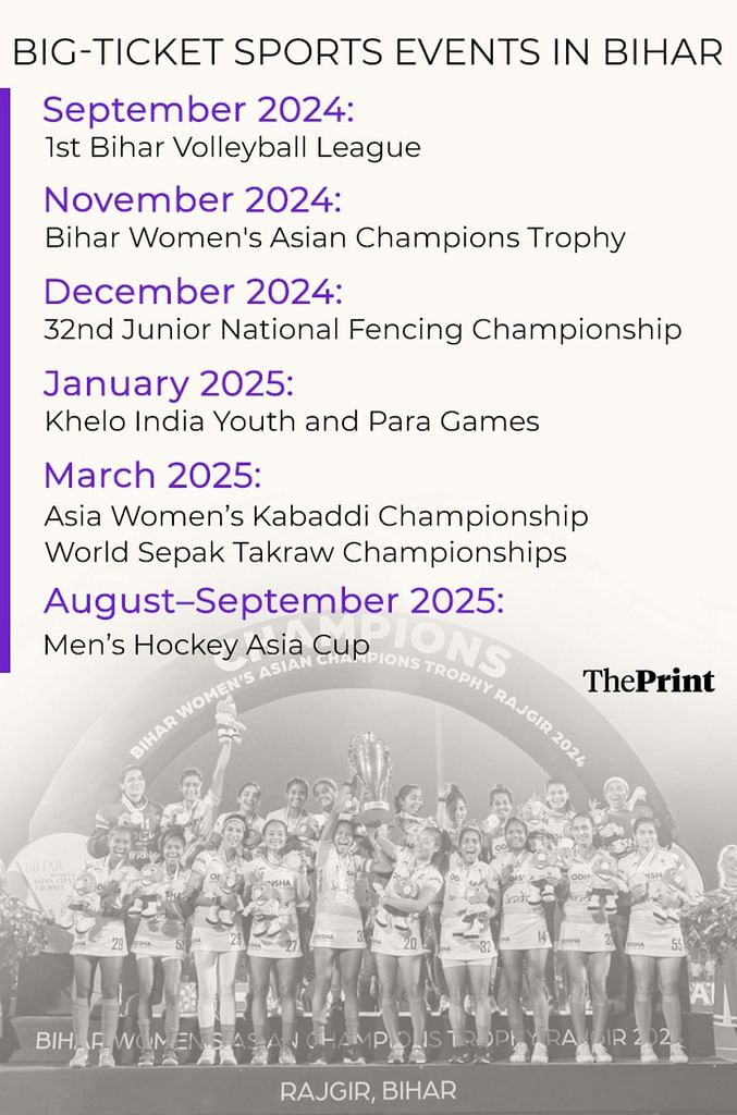 Bihar sports events