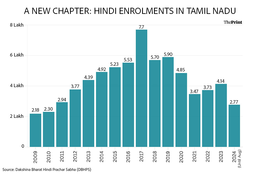 Infographic: Shruti Naithani | ThePrint