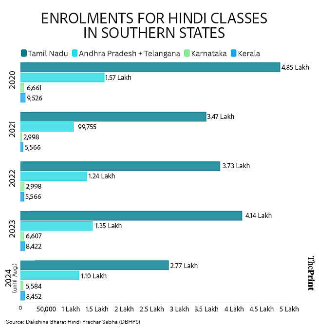 Infographic: Shruti Naithani | ThePrint