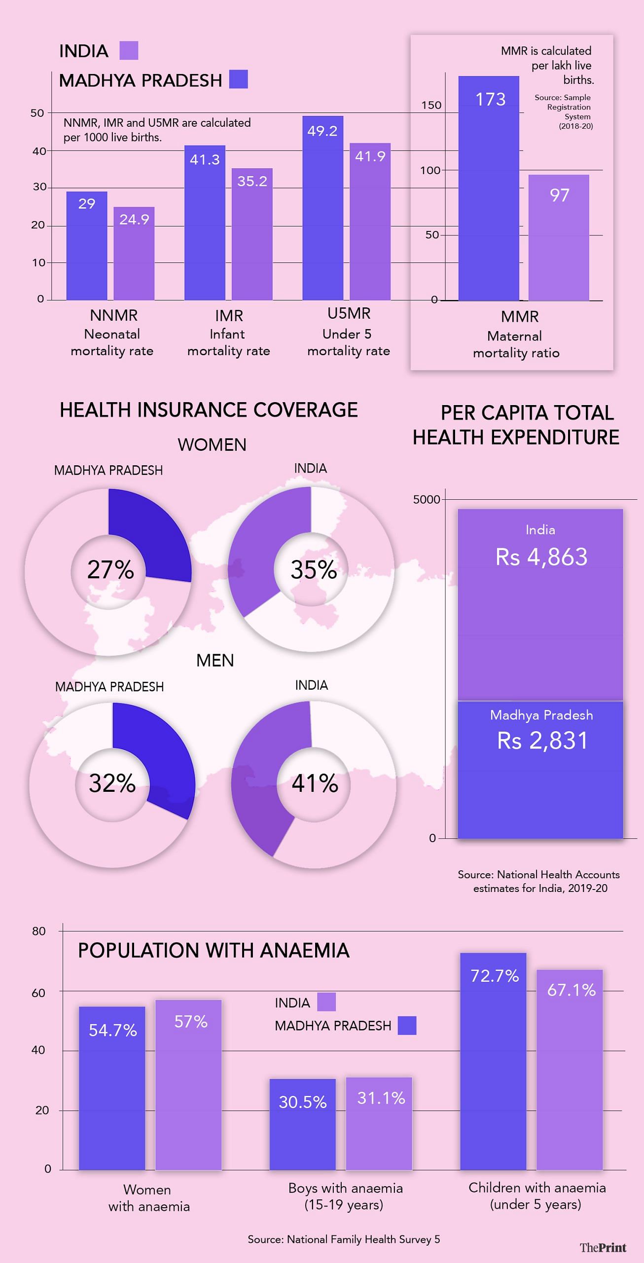 MP HOSPITALS 2