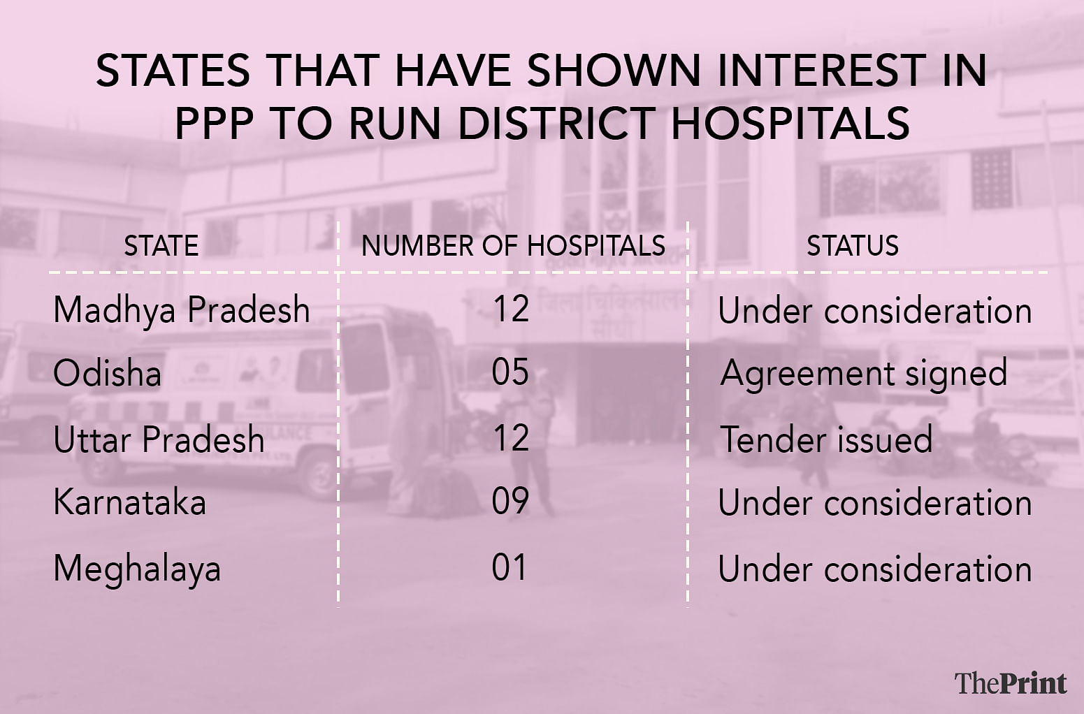 Graphic by Shruti Naithani | ThePrint