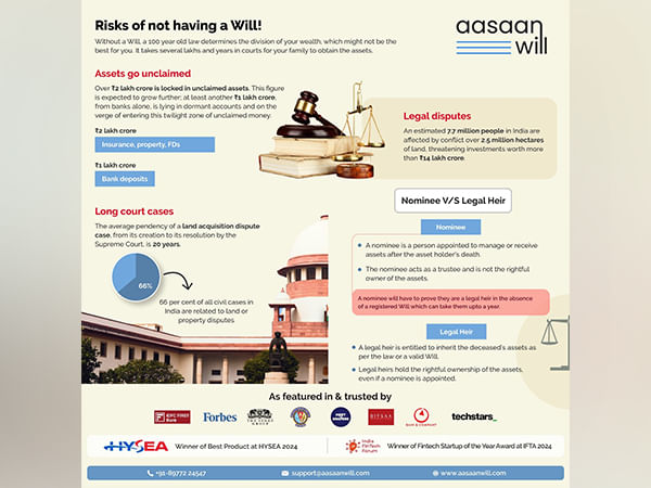 The gift of clarity: Why everyone must write a will