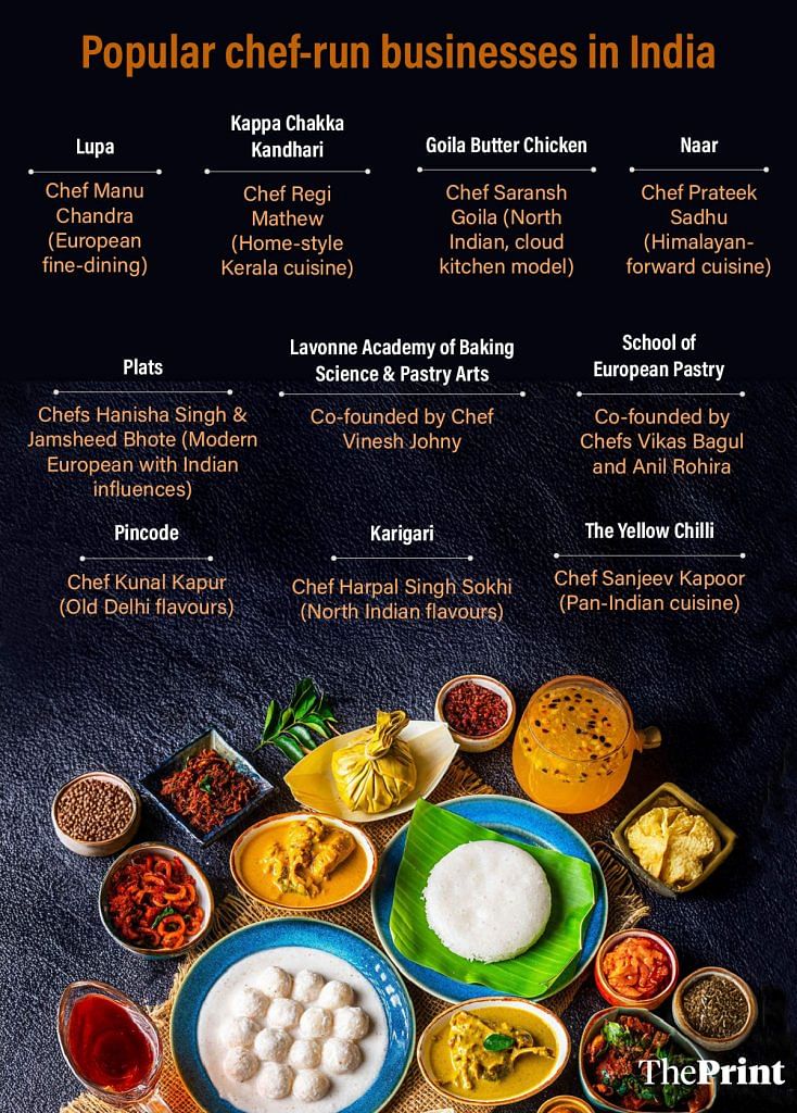 Chef Entrepreneurs 